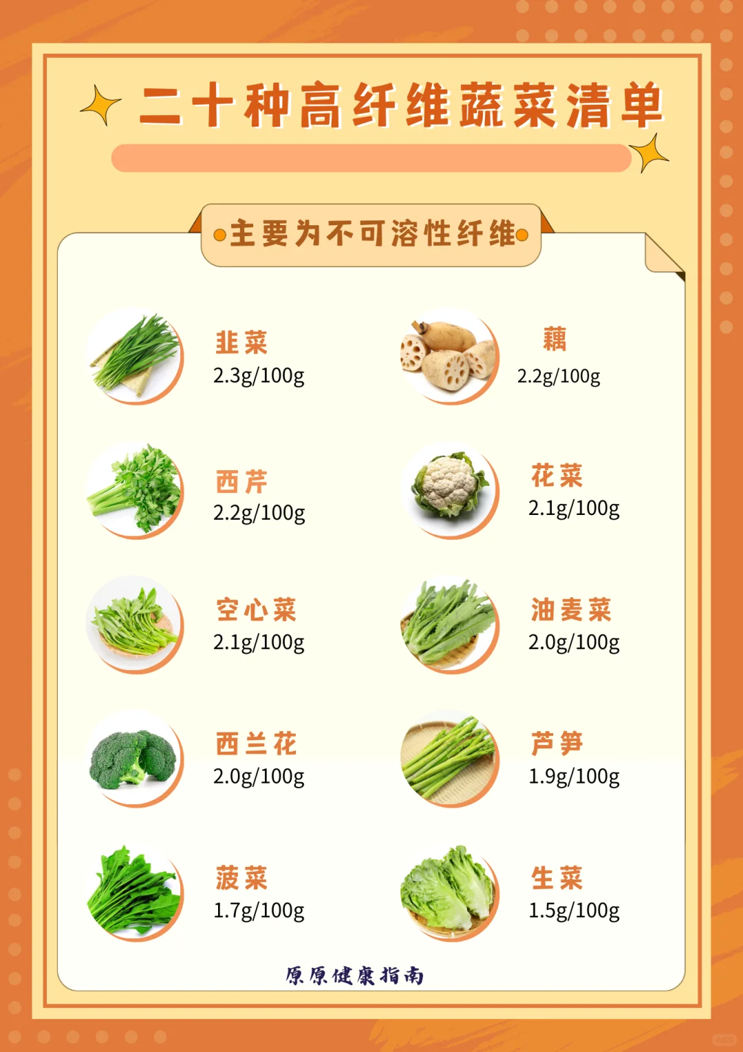 ?噗噗超顺畅！高膳食纤维清单+组合