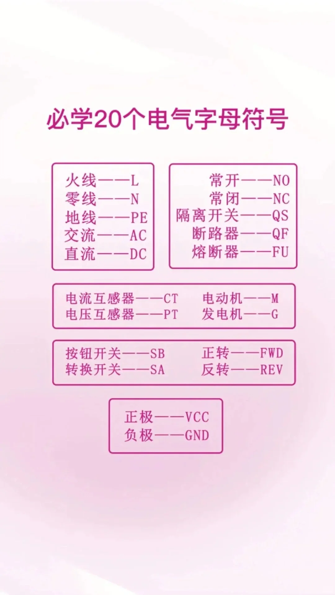 常用十大电气元器件