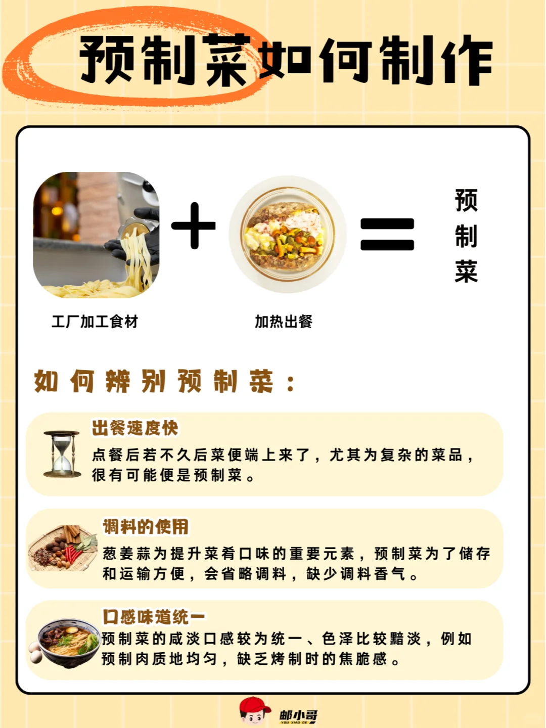 市面上常见的预制菜类型，你吃过几种呢？