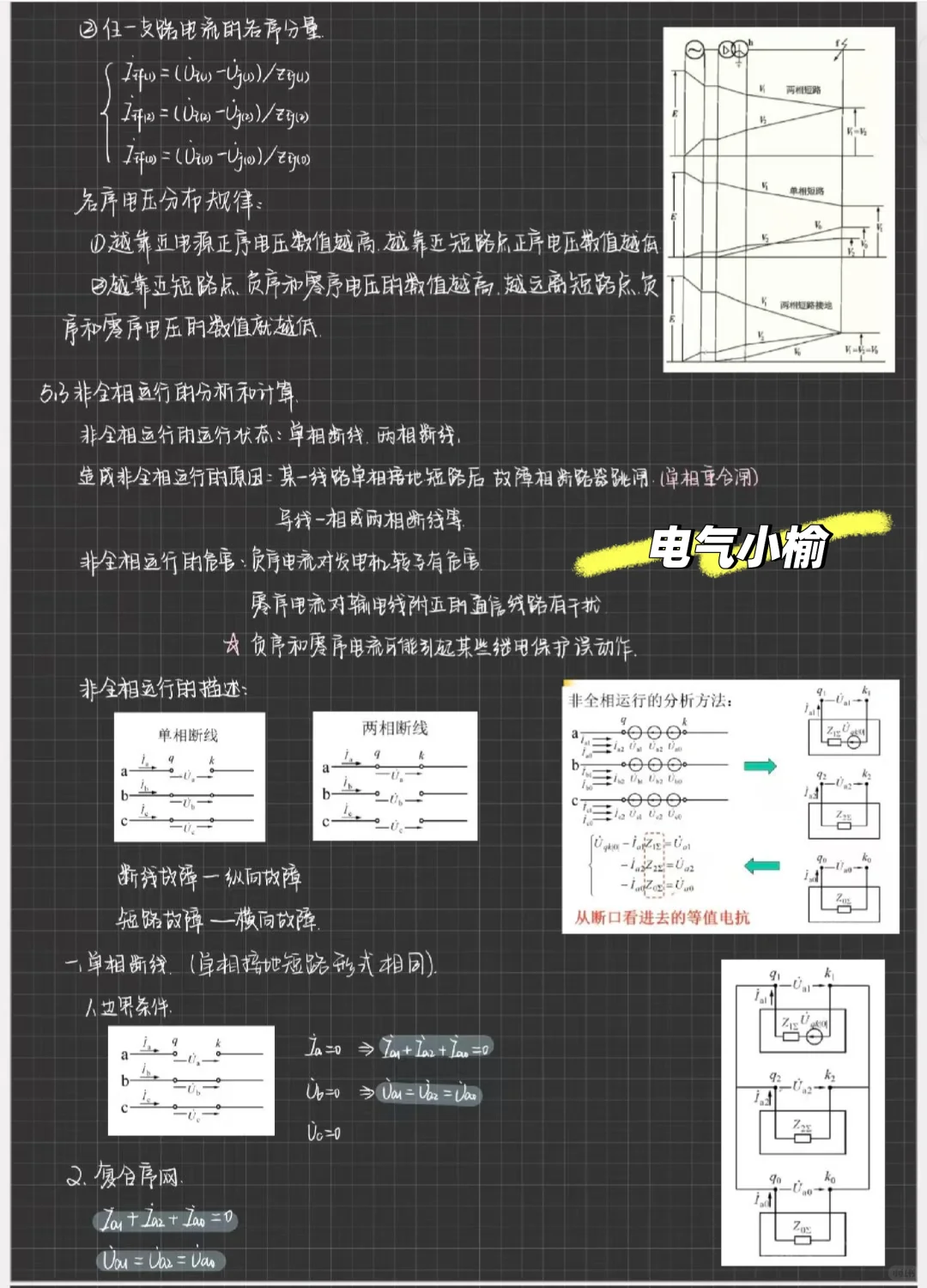 电力系统暂态分析第五章