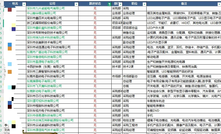 有人交换一下资源吗？