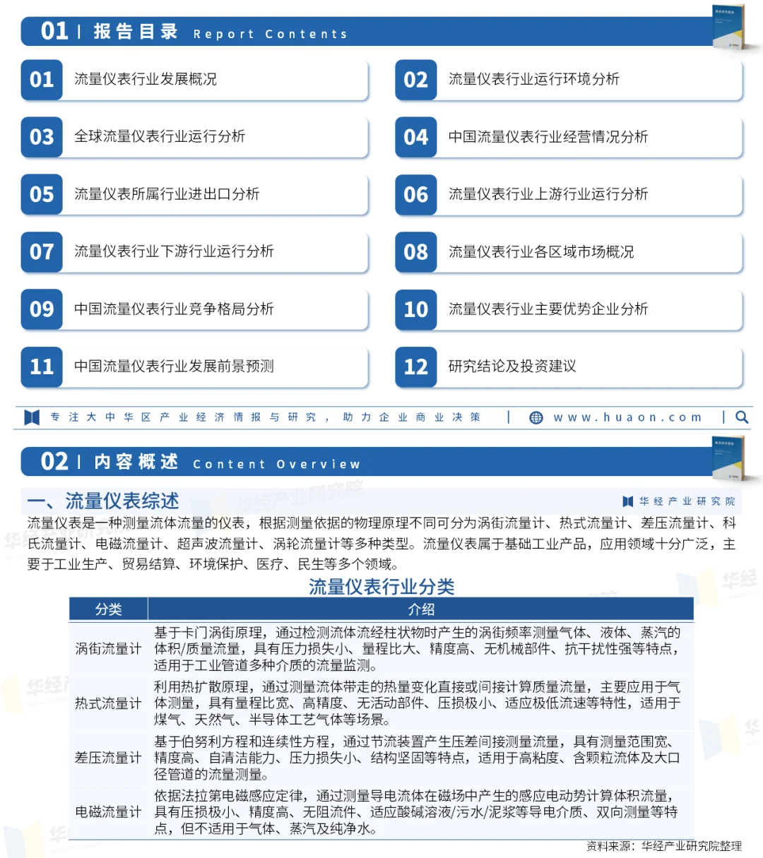 2025年中国流量仪表行业深度研究报告