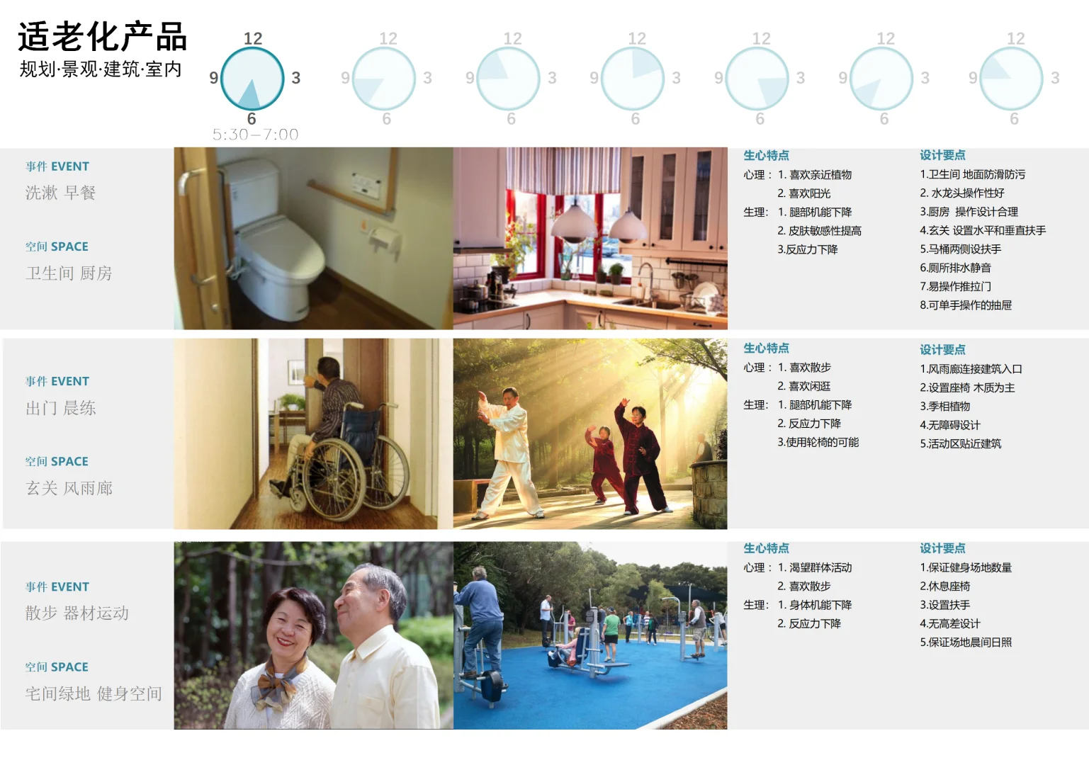 适老化产品设计研发