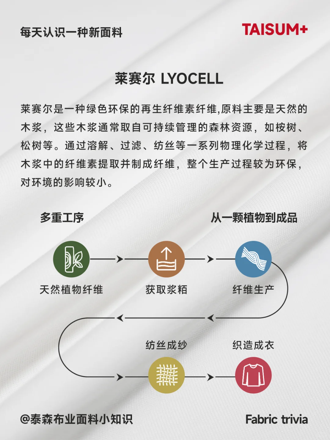面料科普丨莱赛尔是21 世纪绿色纤维?