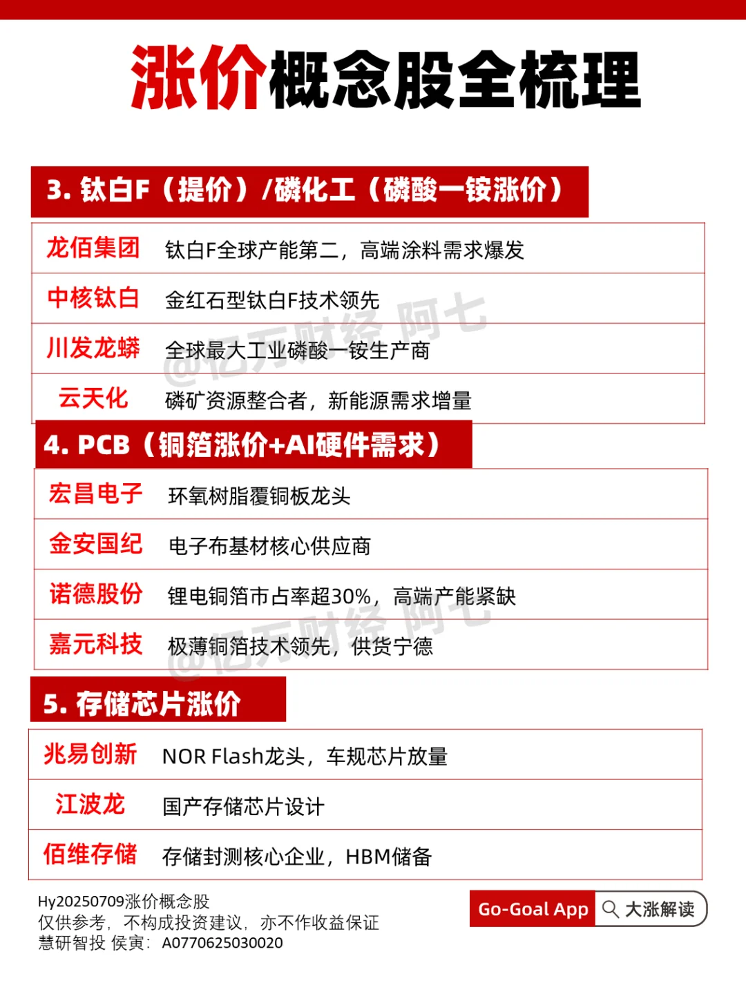 龙头提价概念股全梳理