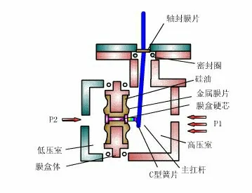 各种常见的仪表工作原理图（下）