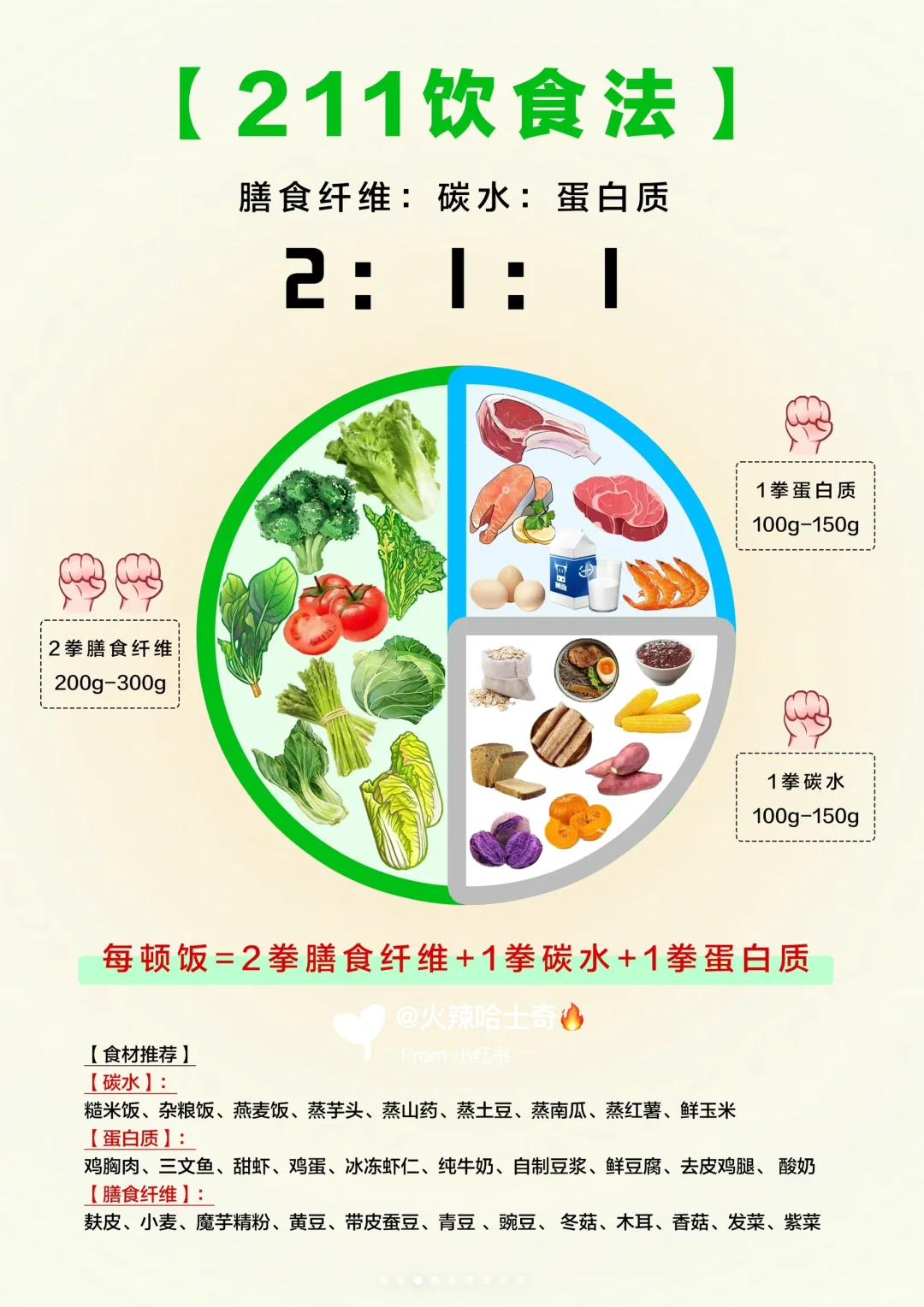 ?不想挨饿，又想瘦‼️那就试试【211饮食法】‼️
