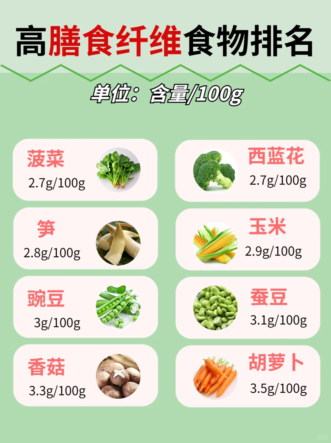膳食纤维科普，＋40种高膳食纤维食物排行榜