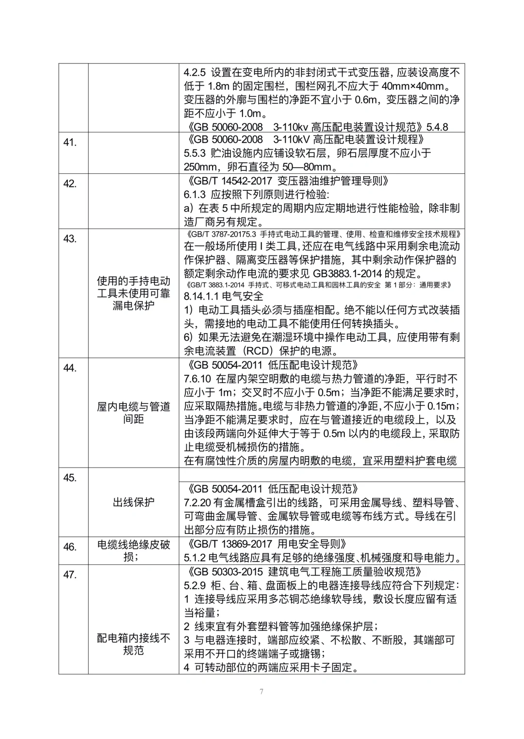 安全隐患规范依据速查手册