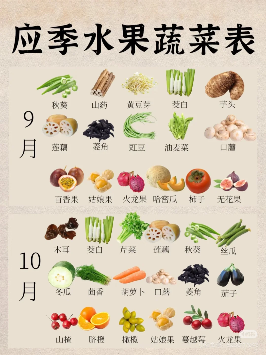 2025应季瓜果蔬菜表