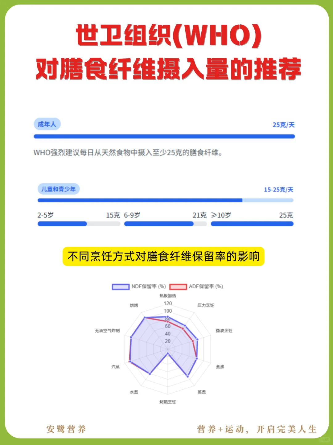 高膳食纤维食物排行榜，减重控糖党必存！