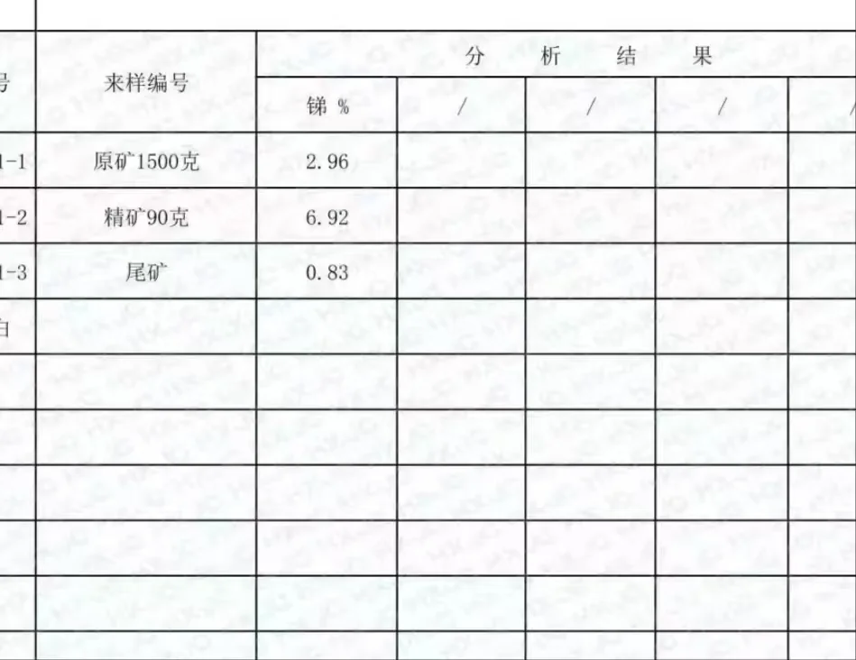锑矿石，氧化矿为主。锑含量2％-4％每月20万