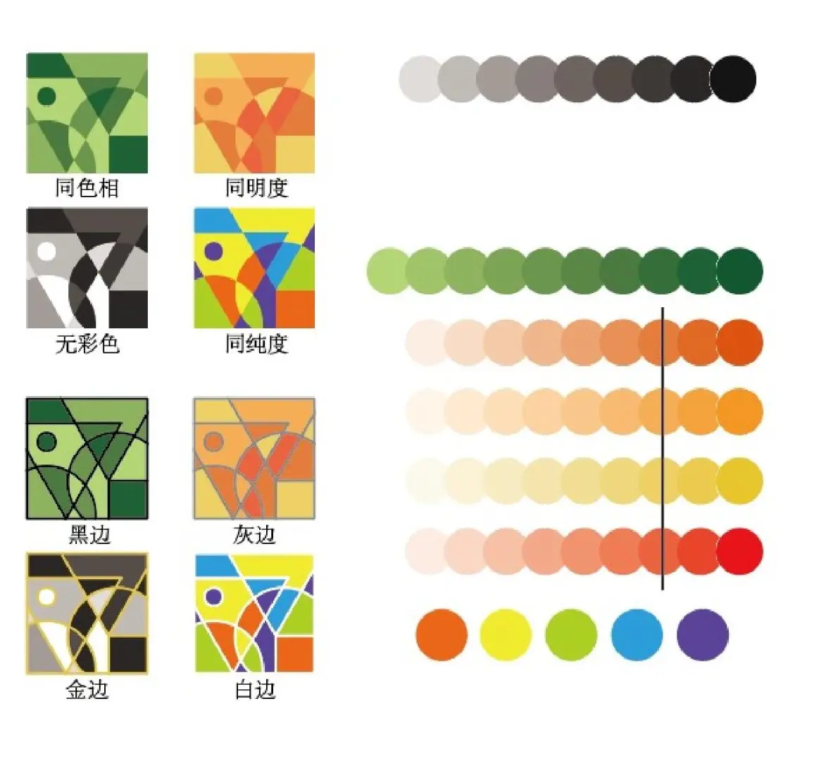总结一下色彩的基本知识