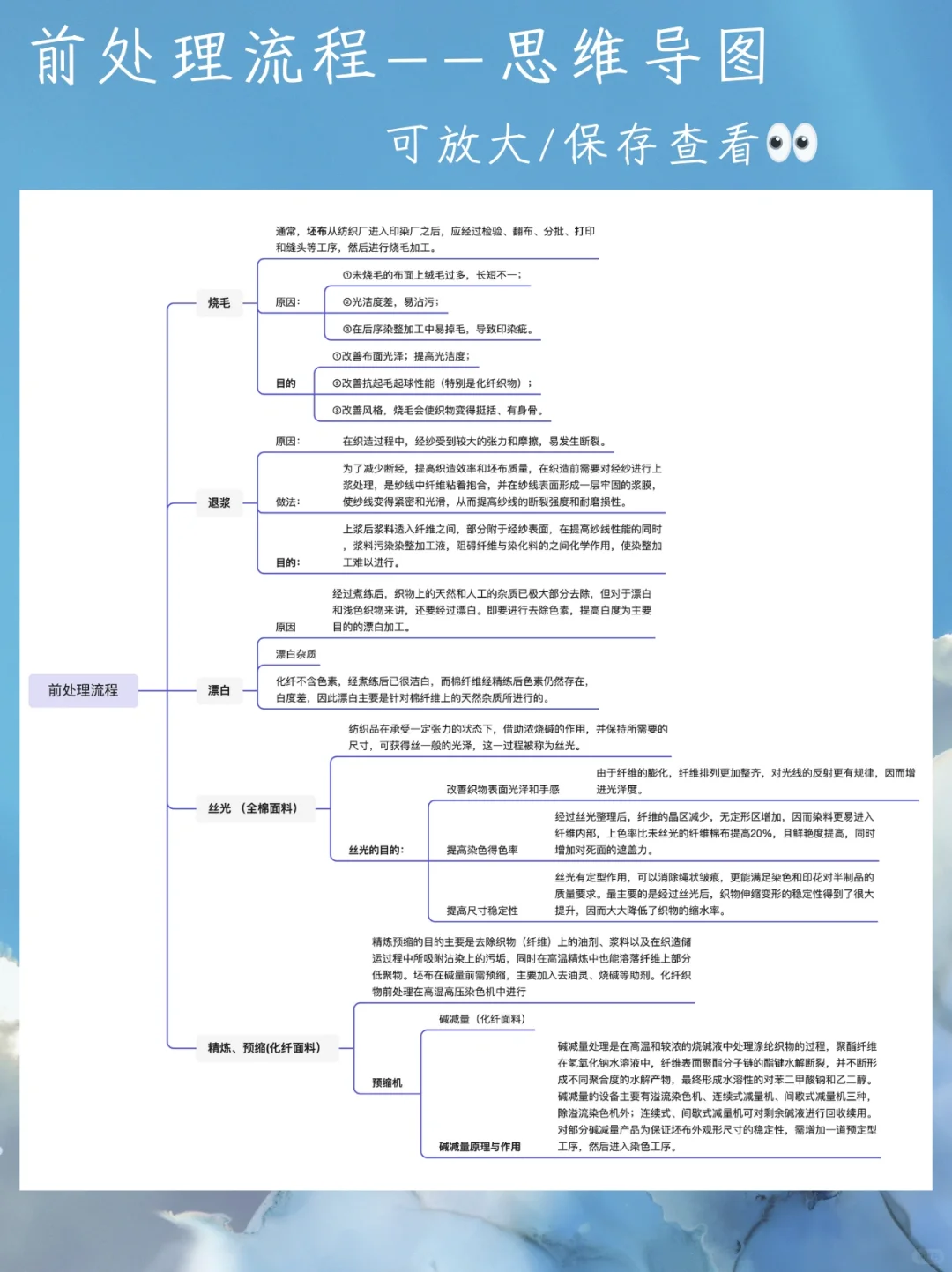 |前处理| 纺织科普—染整工艺篇Step ①