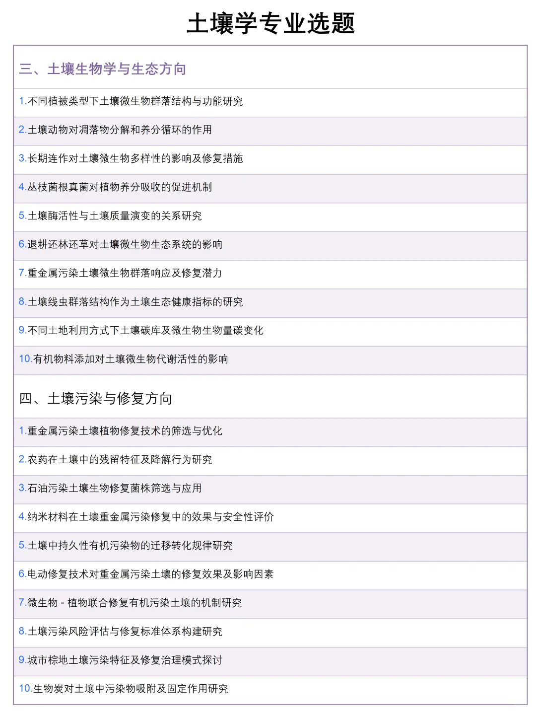 拜托，所有学土壤学的宝子都要刷到啊啊啊❗