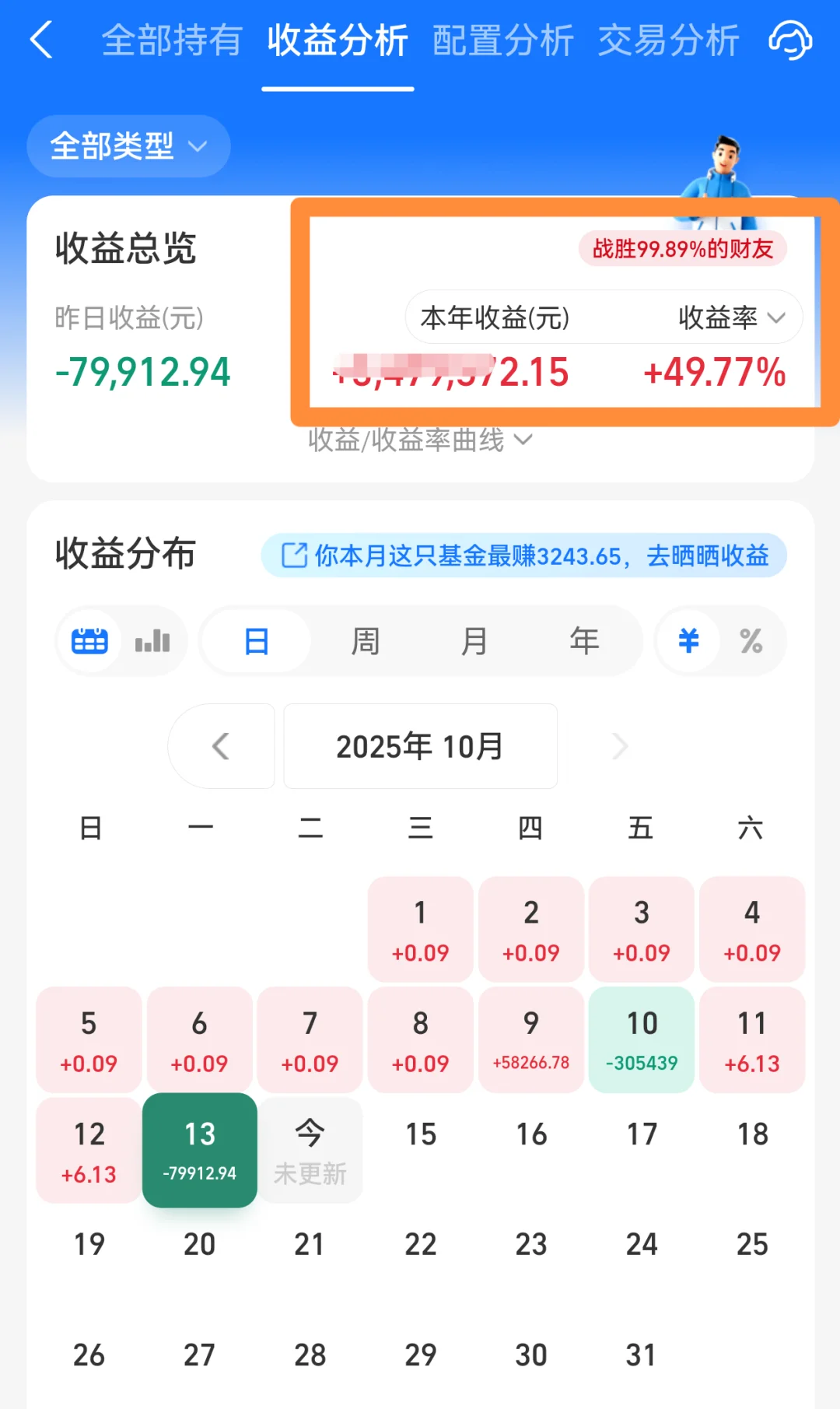 200W光伏！今天直接起飞了！