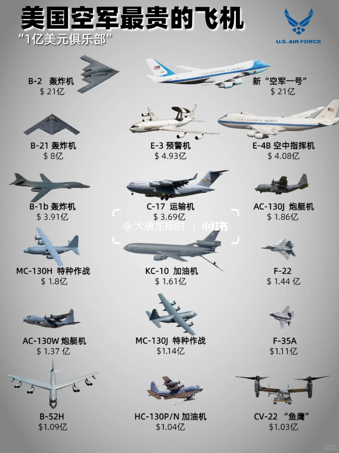 美国空军，最贵的飞机