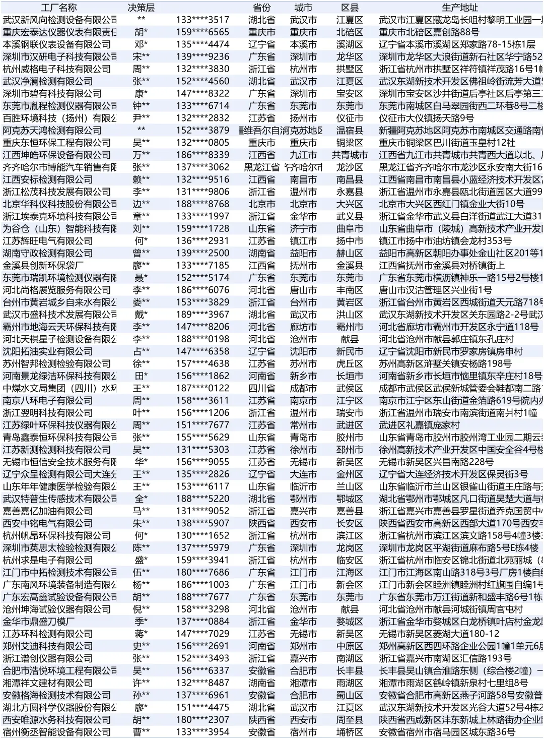 环境检测仪器2025最新全国工厂厂家名录