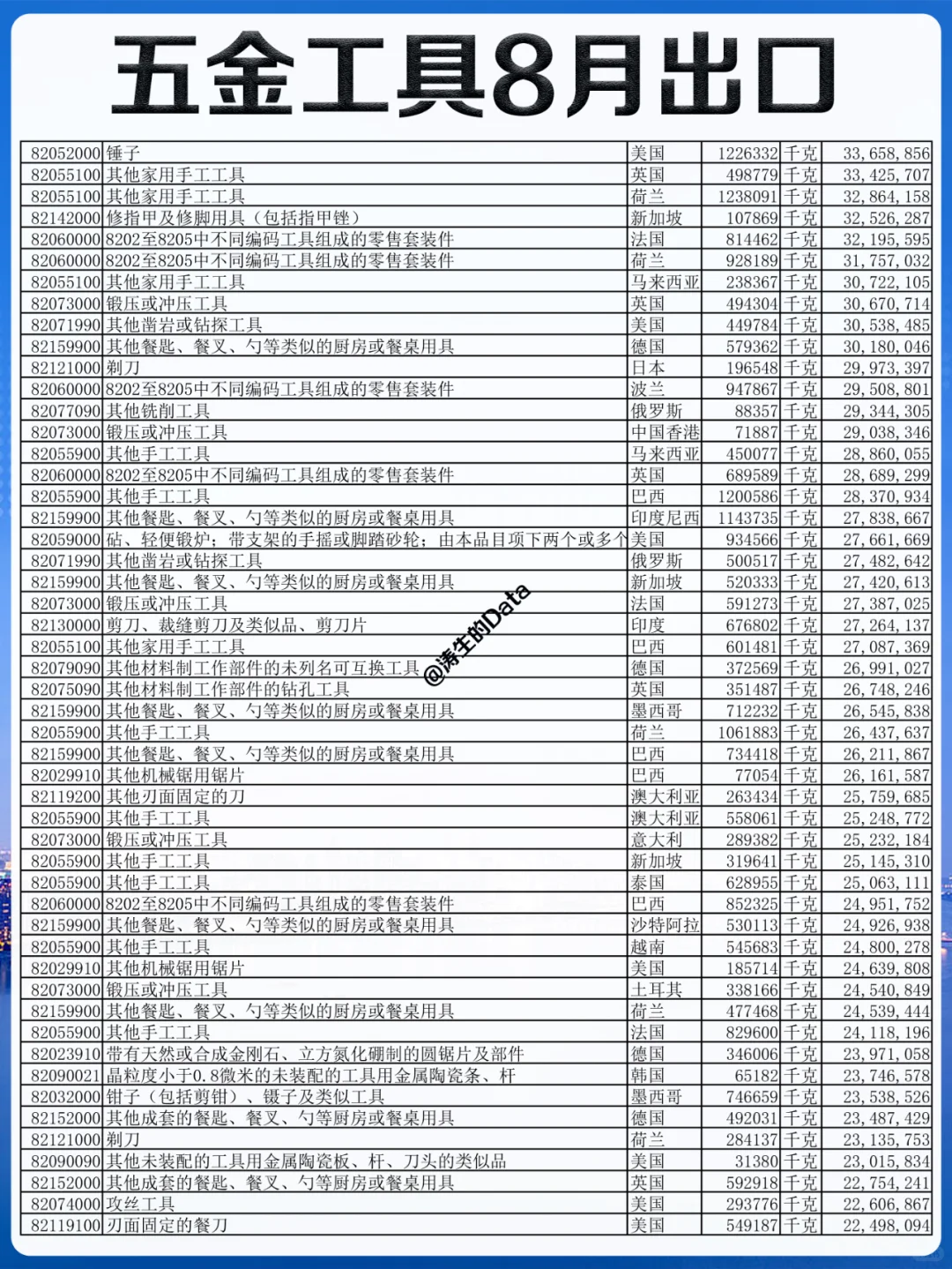 外贸丨五金工具8月份出口的贸易数据