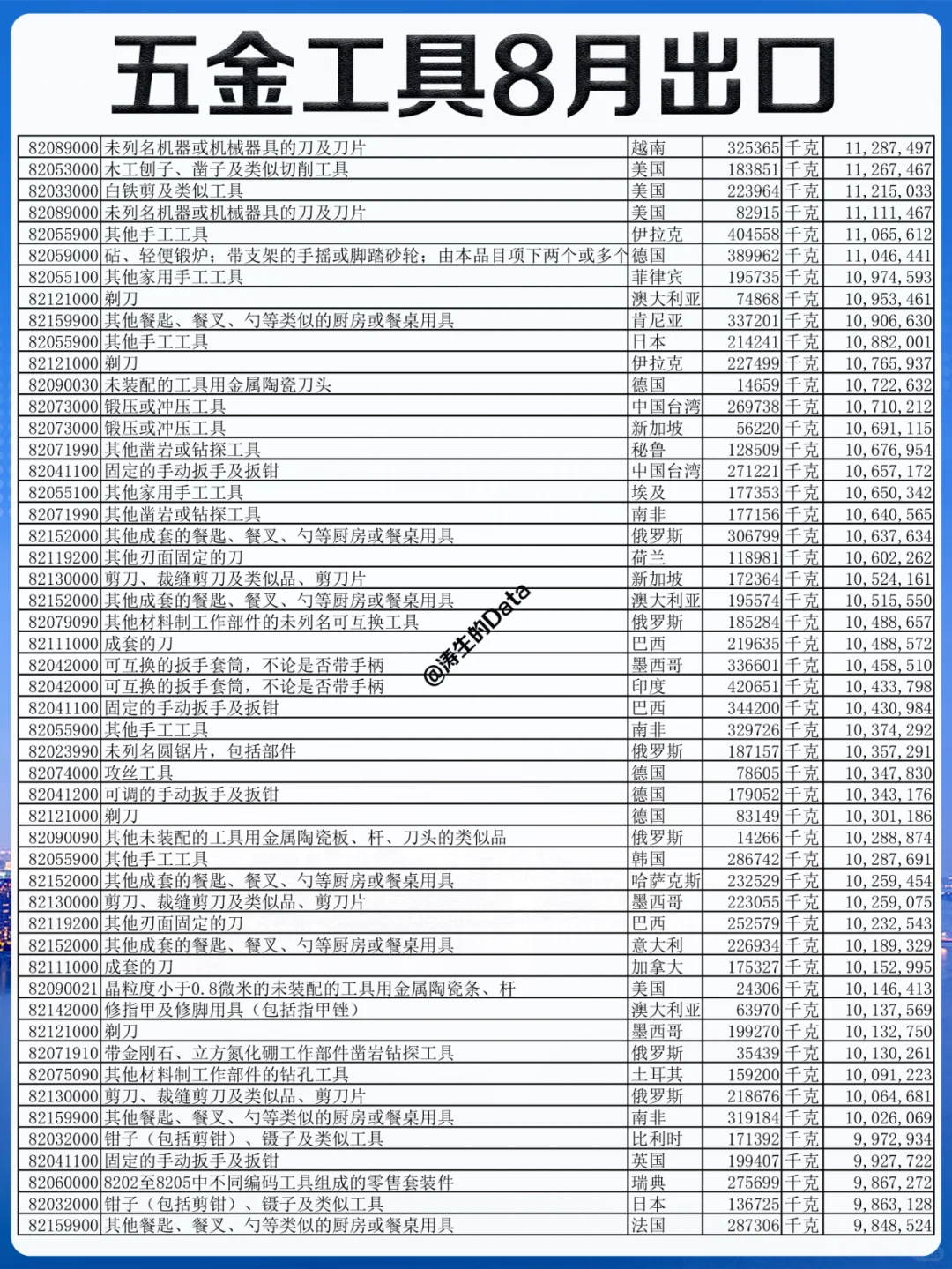 外贸丨五金工具8月份出口的贸易数据