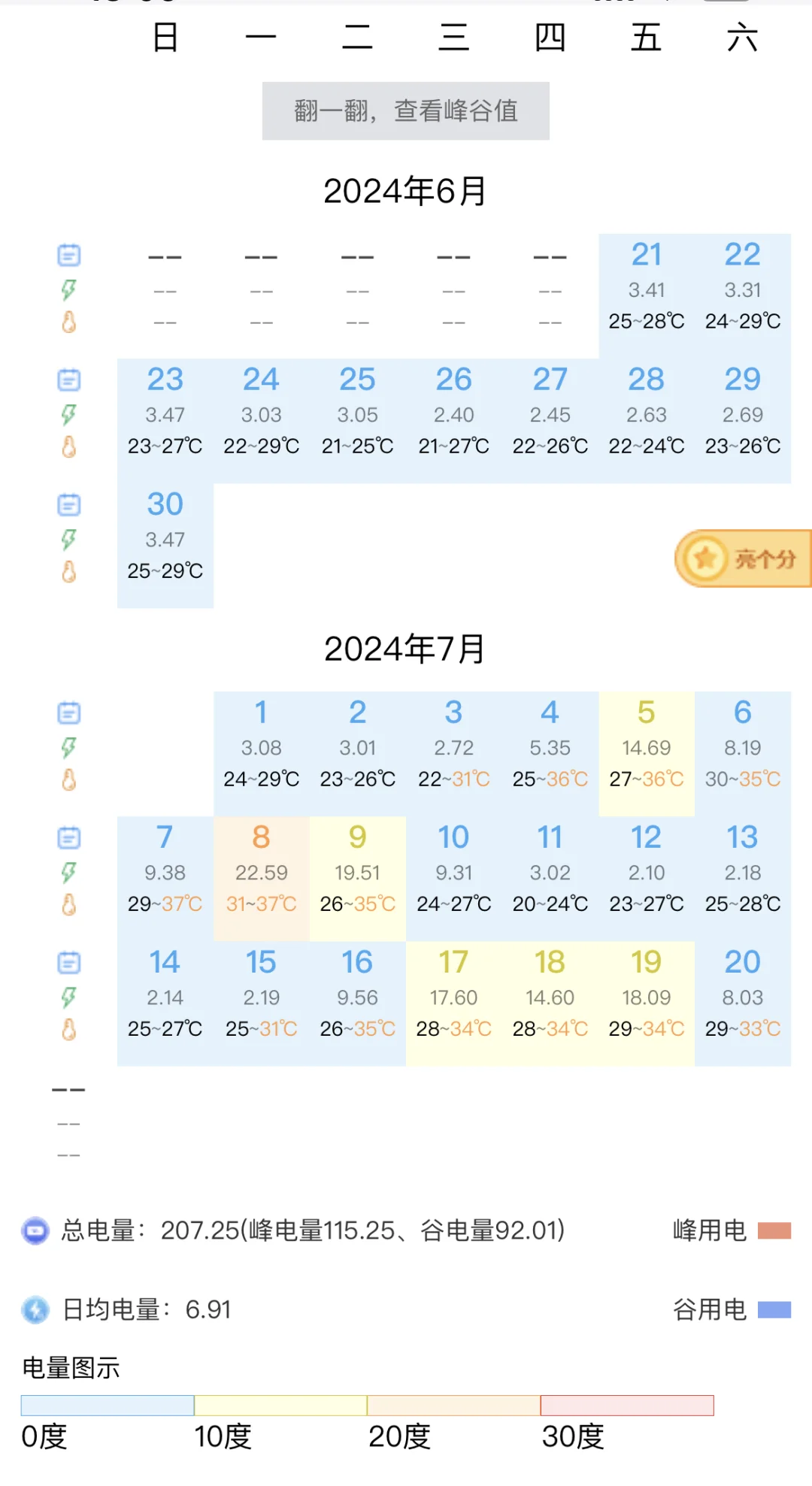网上国网aPP
