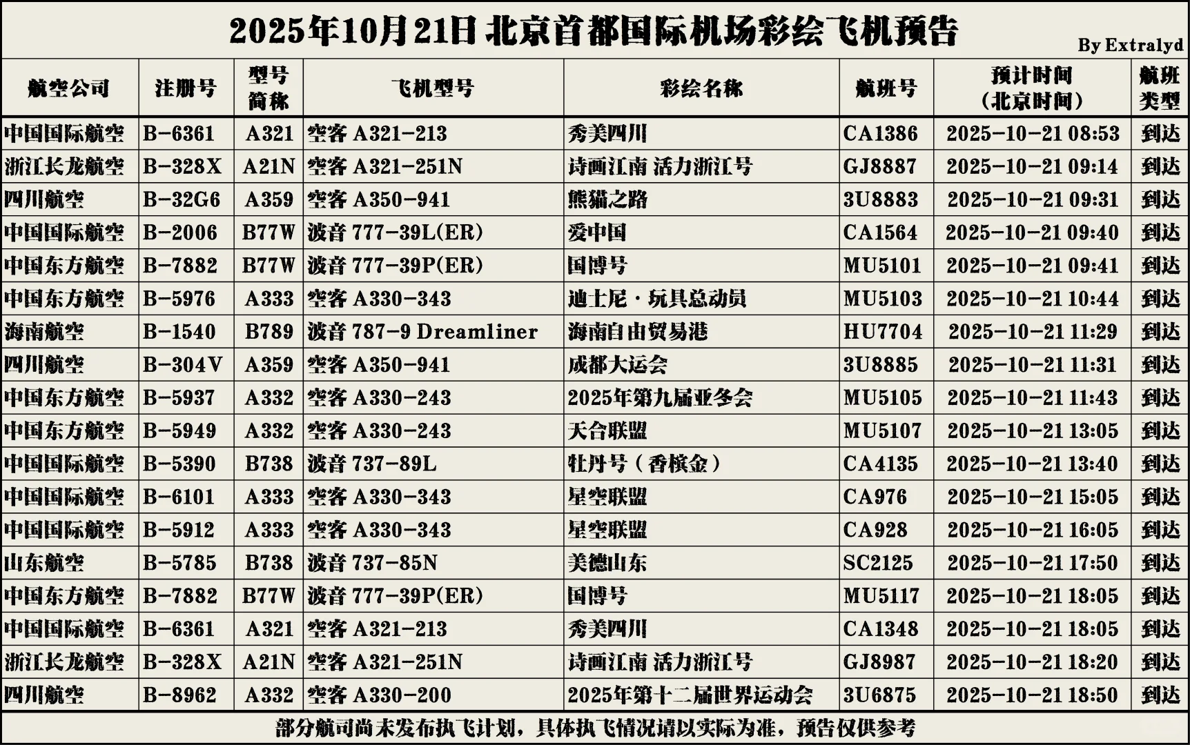 10月21日北京首都国际机场彩绘飞机预告