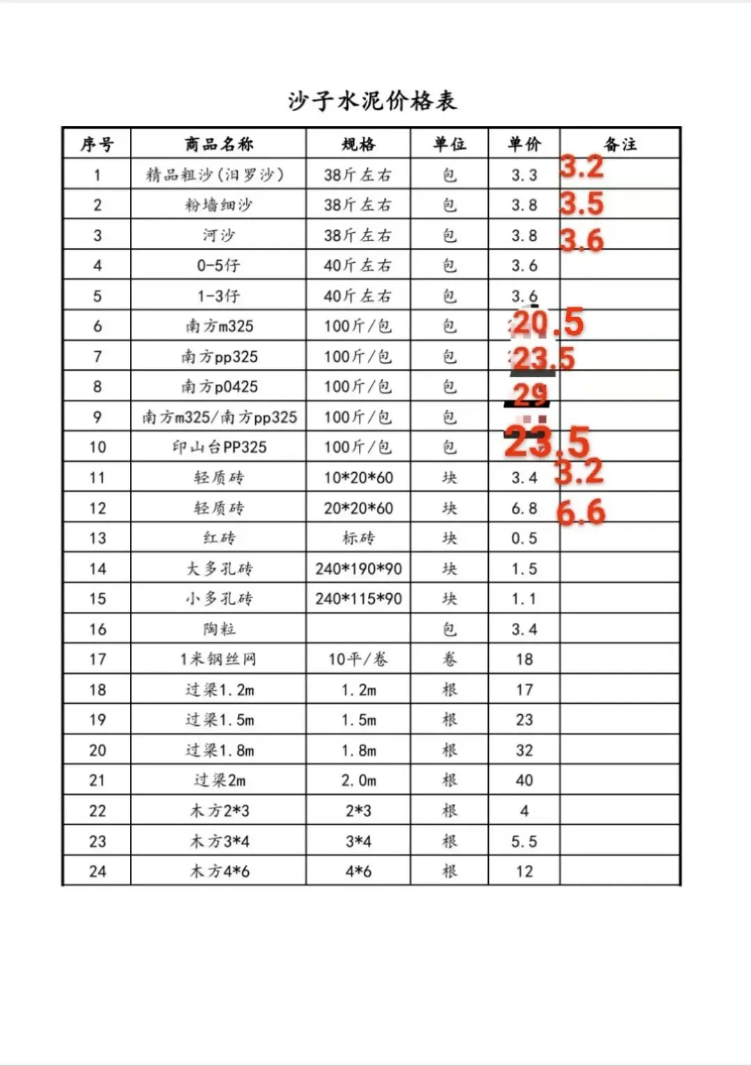 要采购水泥沙等水电材料了