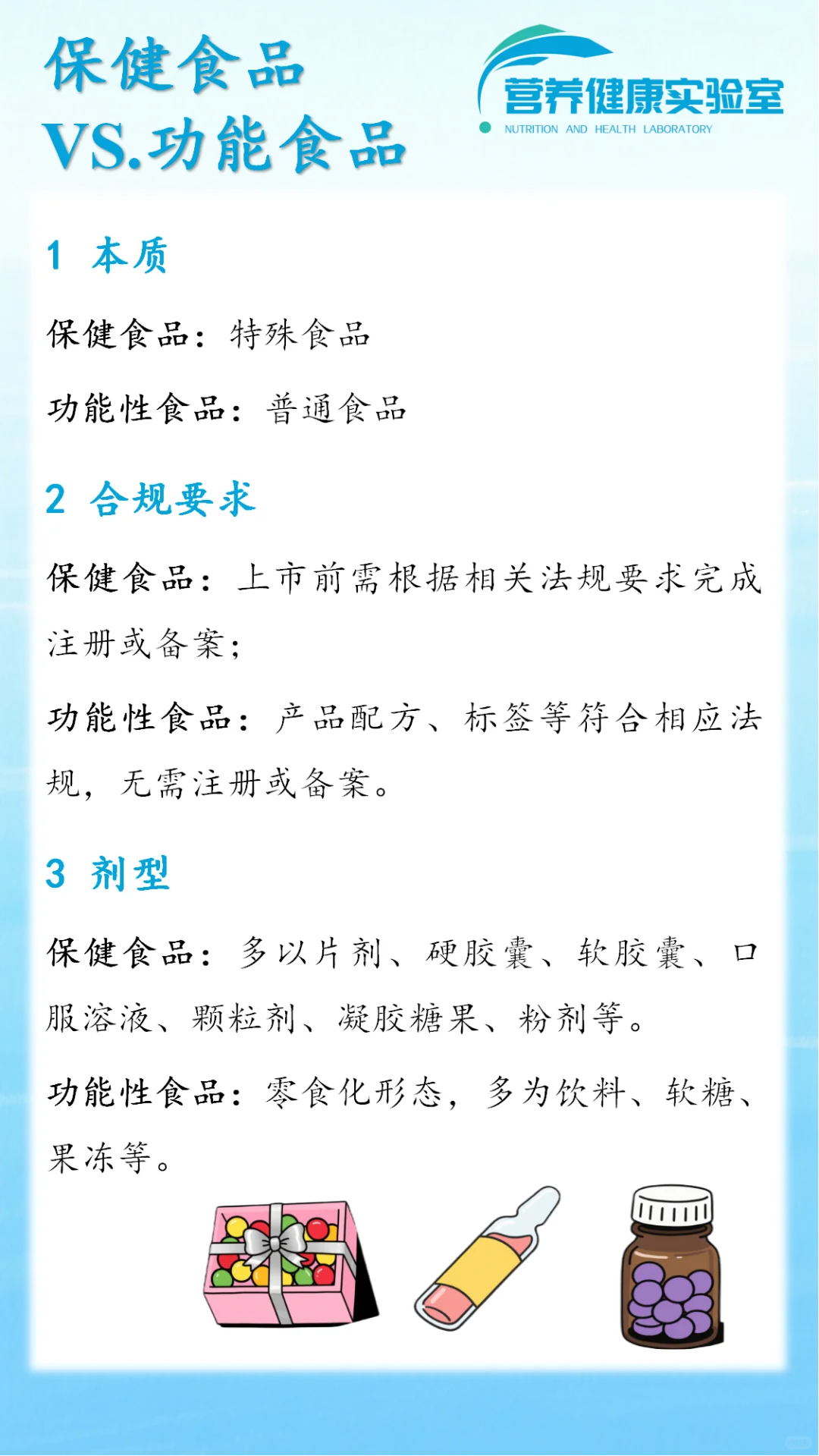 功能食品VS.注册保健食品VS.备案保健食品