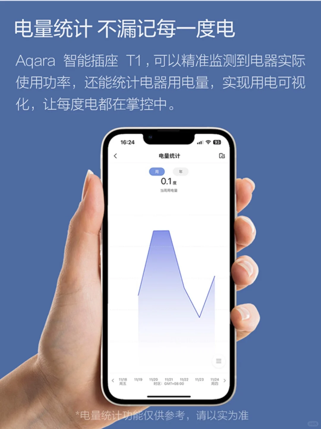 智能家居是如何保障您家充电安全的！