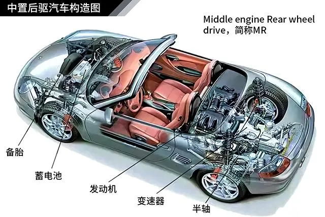 汽车动力系统分解图