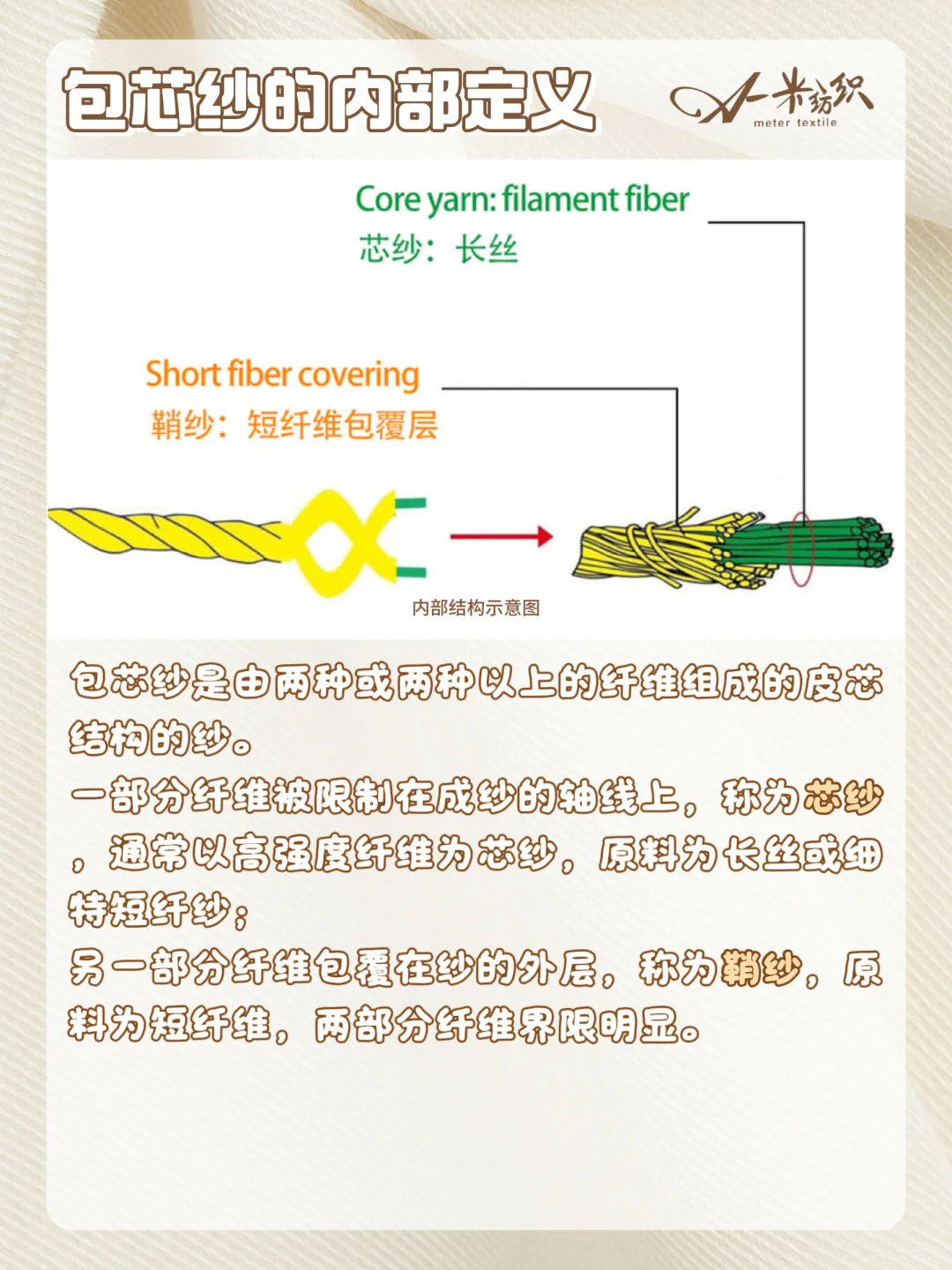 面料干货|一篇读懂包芯纱 包芯纱到底是个啥