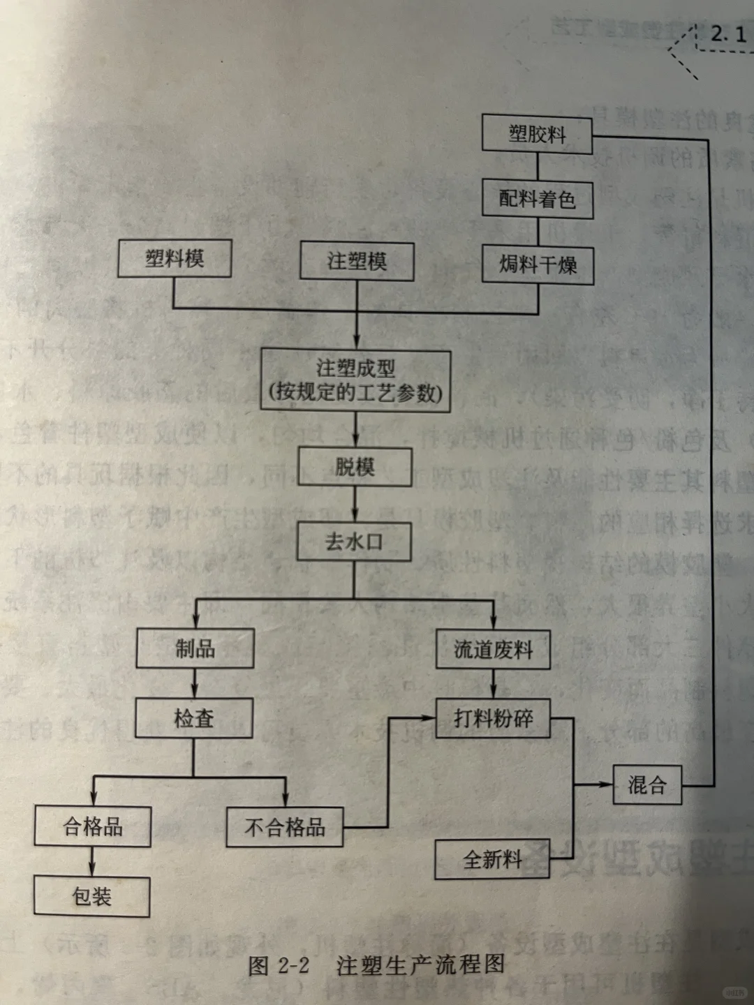 ⚙️ 机械-玩具制造工艺