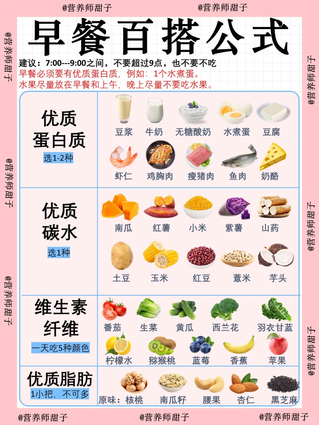 必藏❗️营养三餐公式，吃出健康好身材?