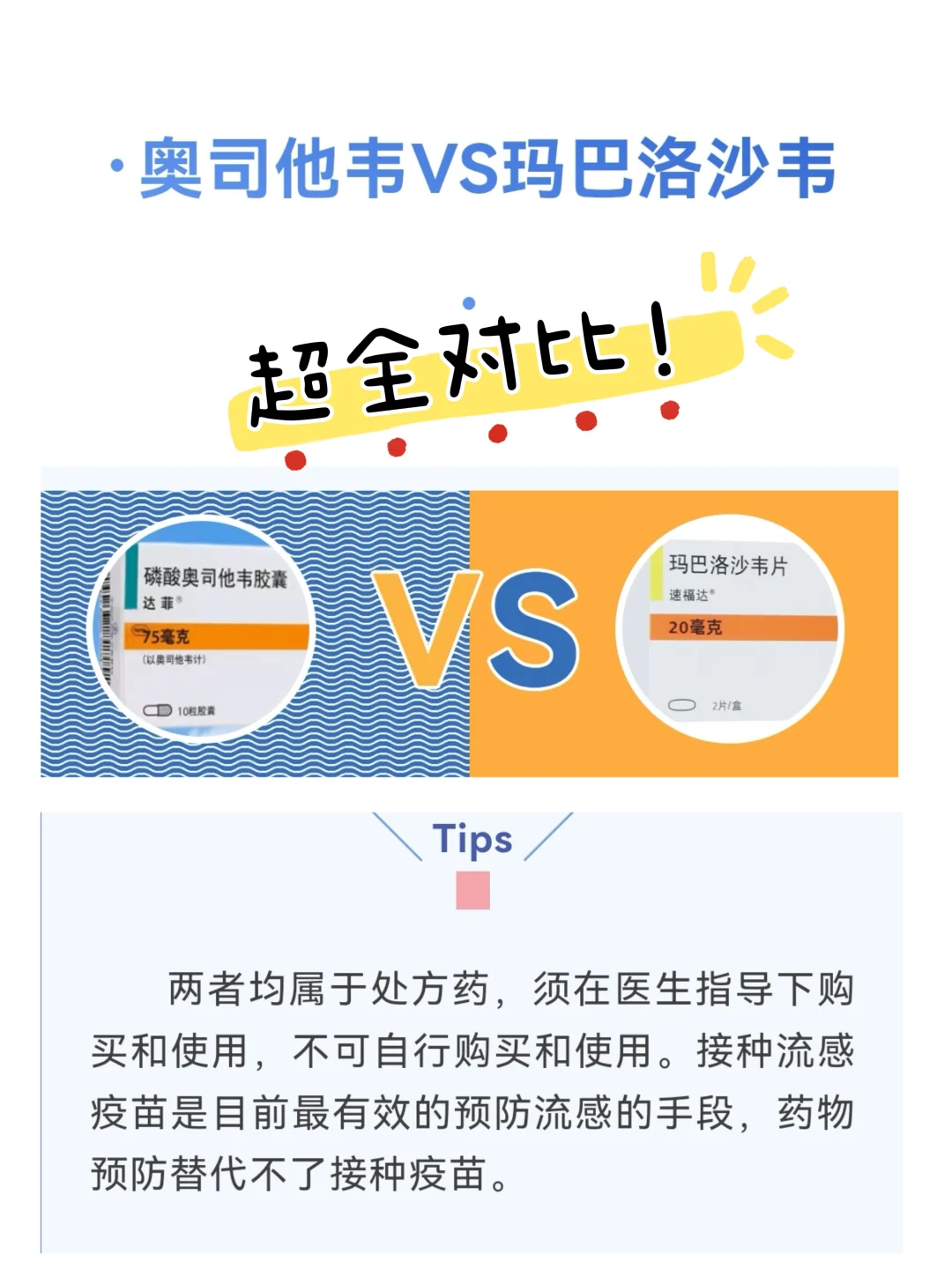 甲流特效 yao该怎么选？