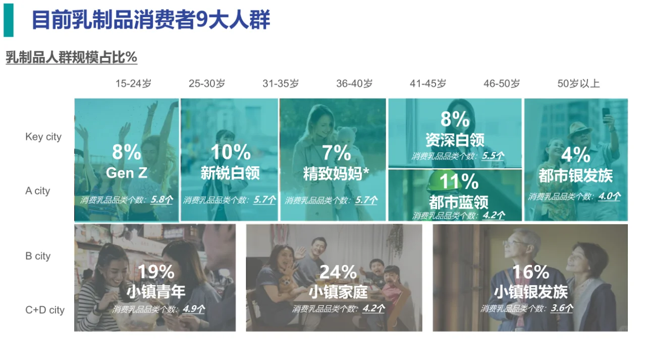 34页报告|2024乳品消费趋势洞察