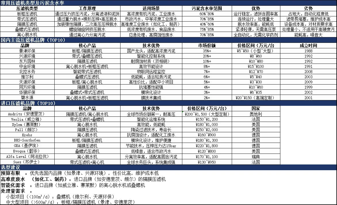 工业废水处理压滤机选购攻略