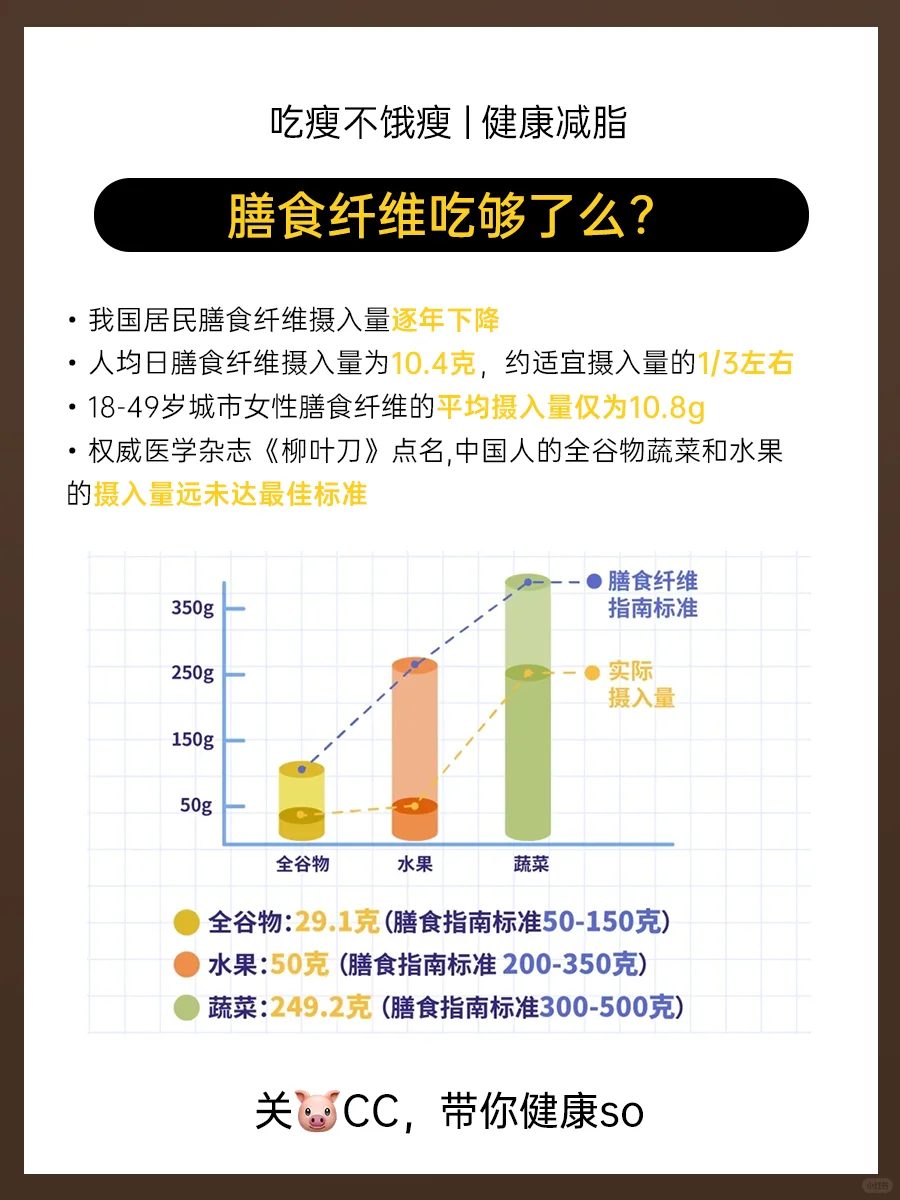快看！膳食纤维全科普，都在这一篇?