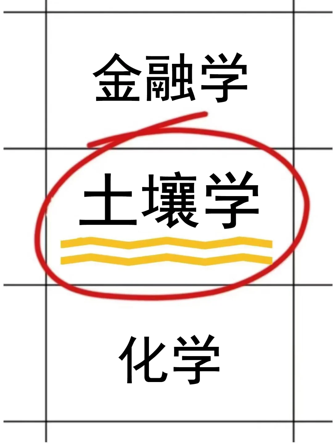 拜托，所有学土壤学的宝子都要刷到啊啊啊❗