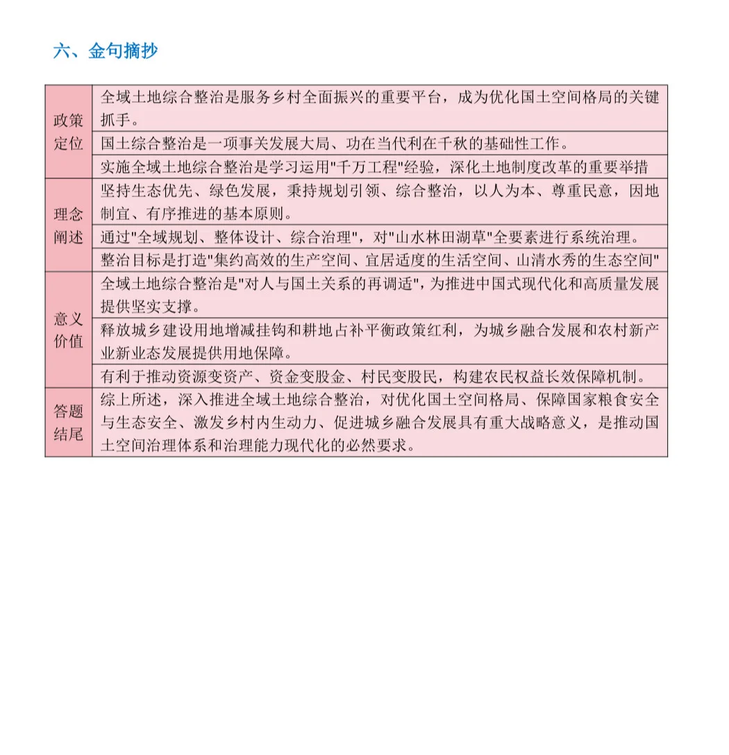 土管考研er速存！全域土地综合整治