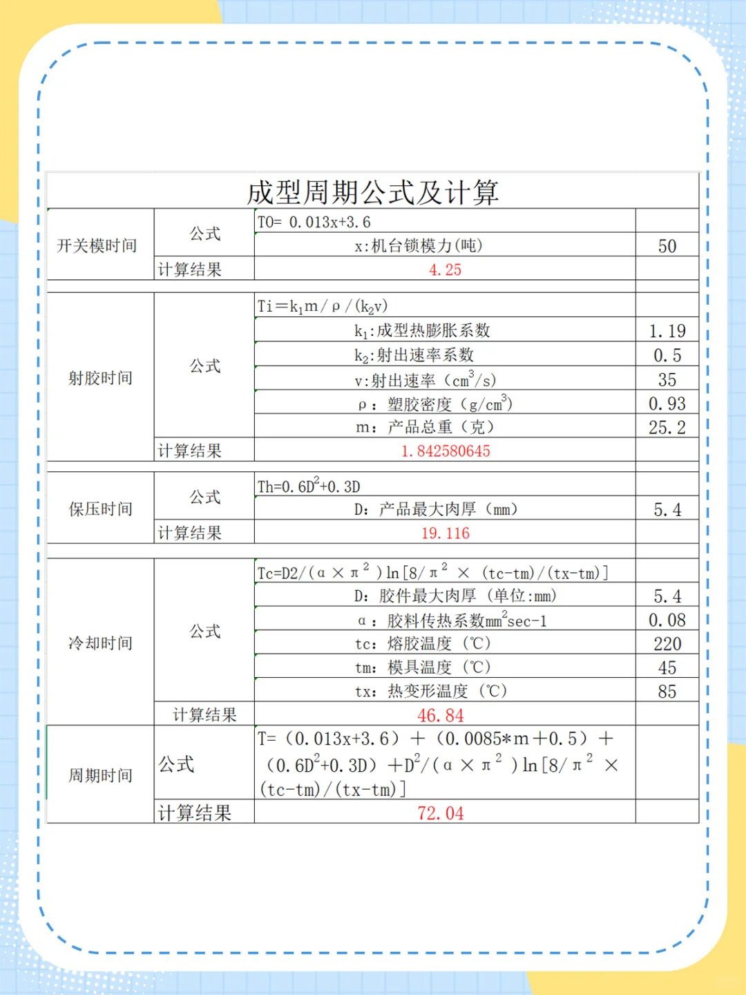 注塑成型工艺流程图