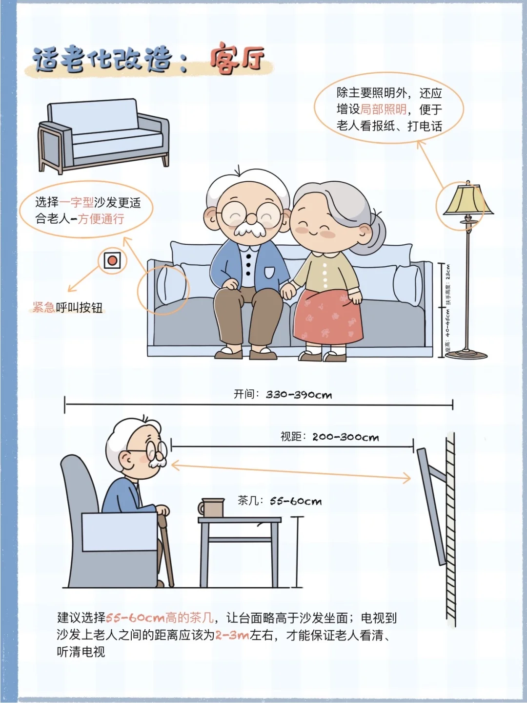 抄作业❗️爸妈家的安全清单来了