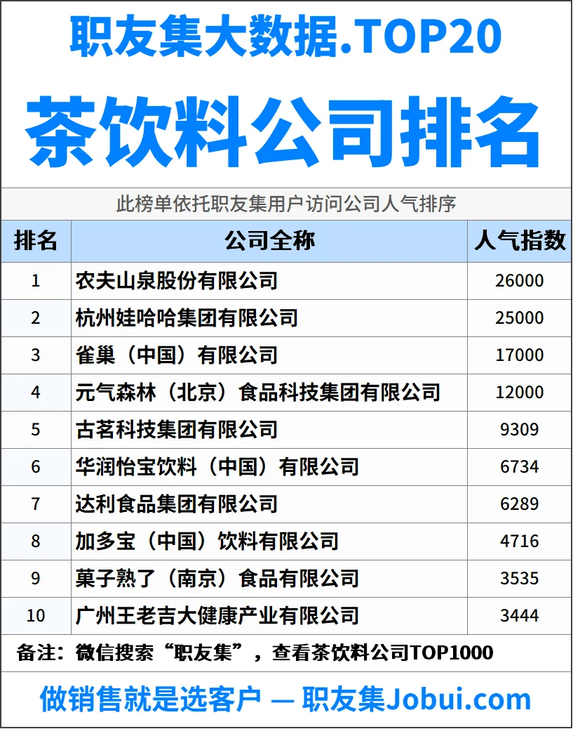 2025年中国茶饮料公司排行榜