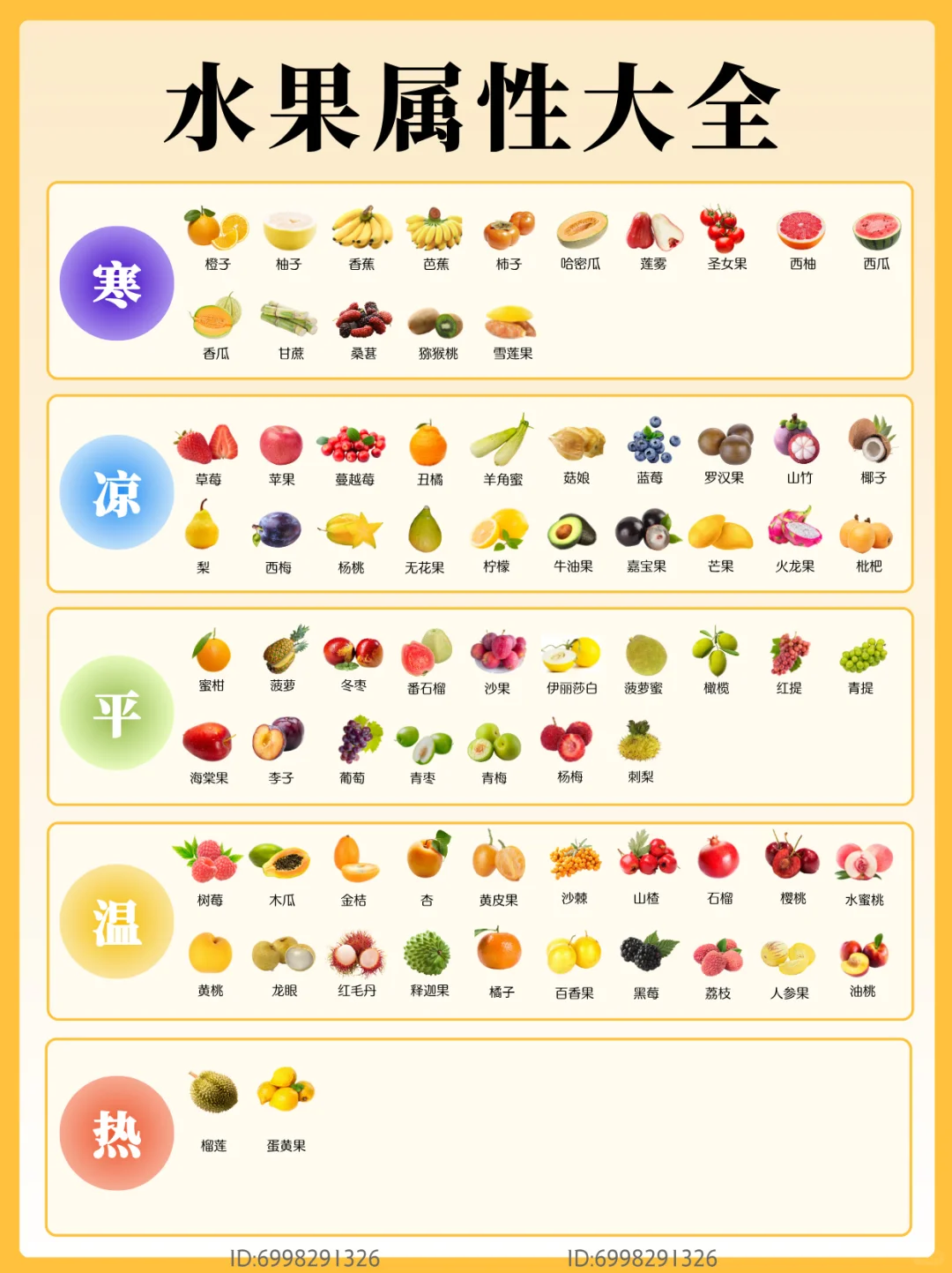 中医养生|认识食物的寒热属性-?水果篇