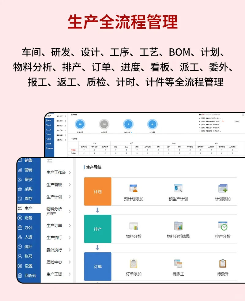 机械行业ERP=生产+项目+采购+质检+财务一体