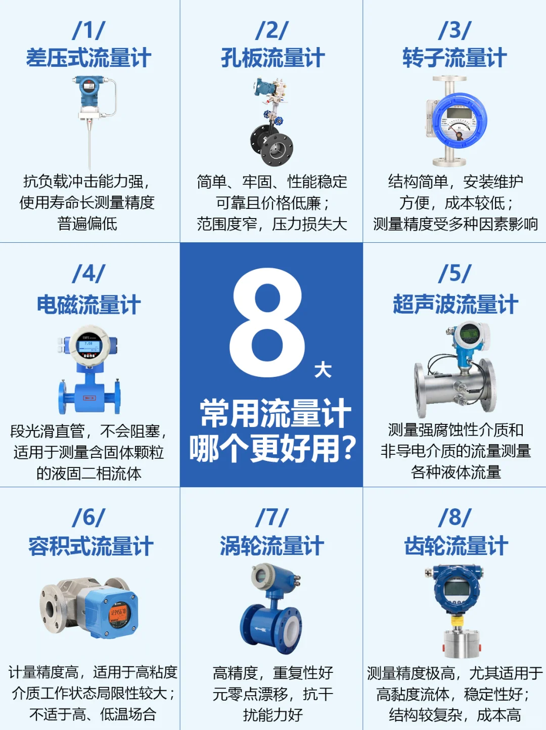流量计怎么选？8大常用类型一篇搞懂！