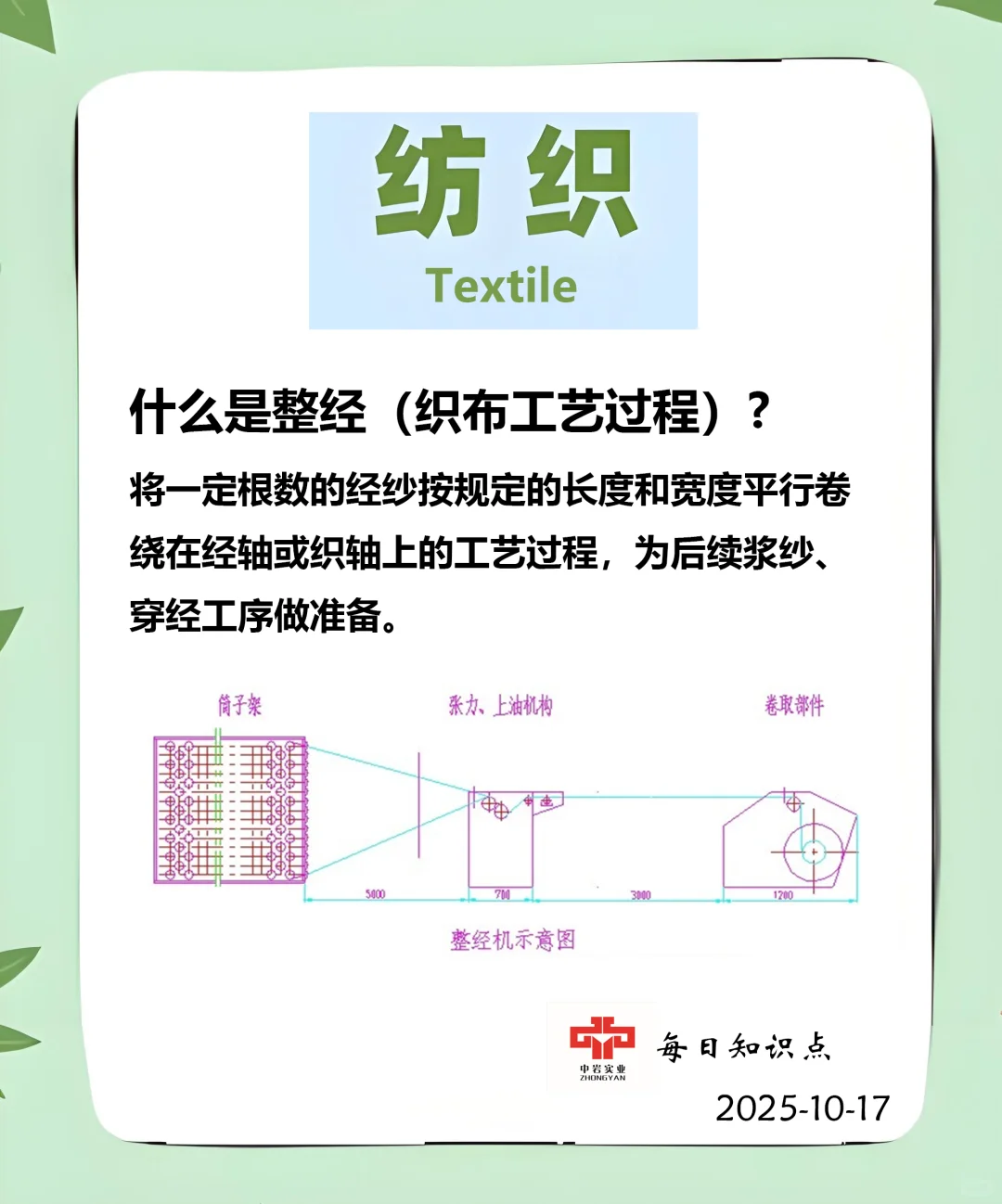 纺织工艺科普｜整经是织布的啥步骤？