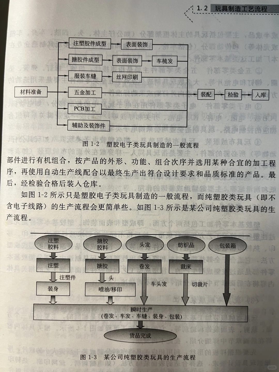 ⚙️ 机械-玩具制造工艺