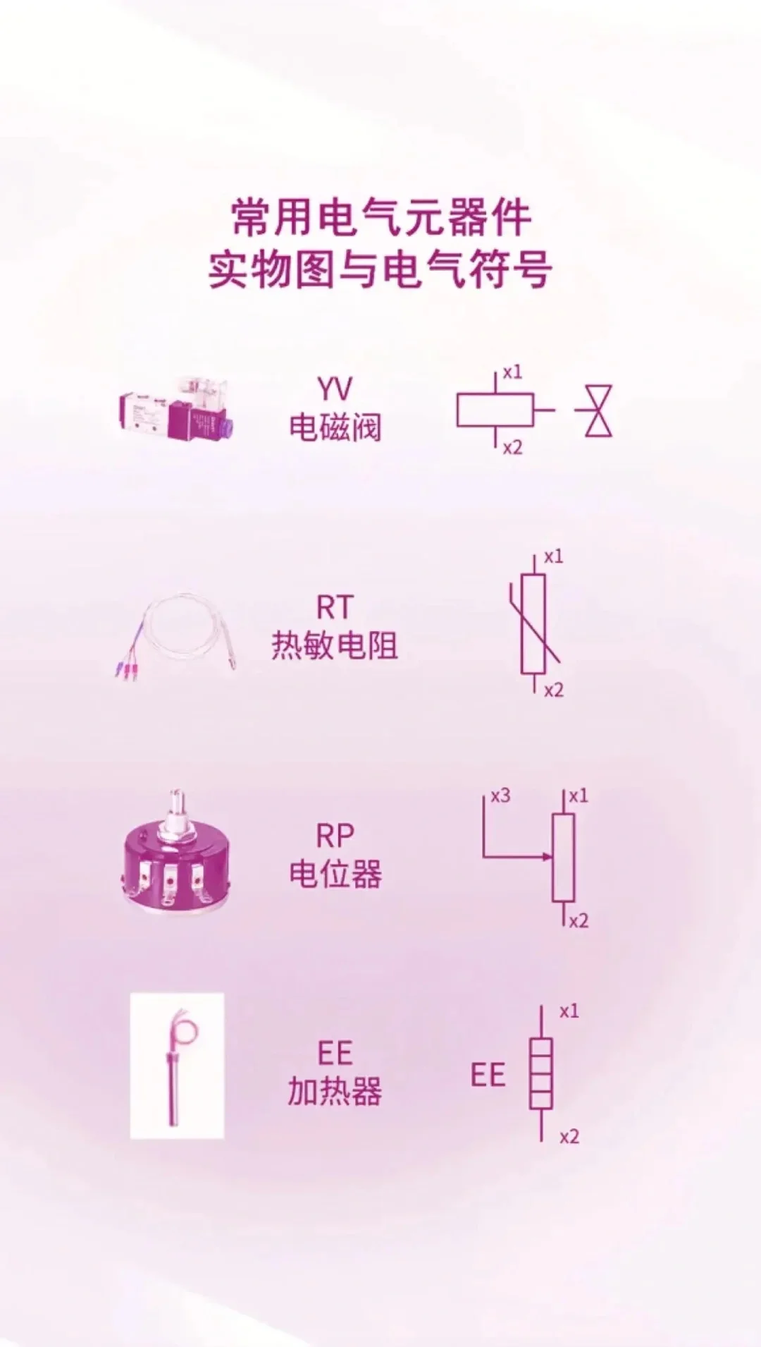 常用十大电气元器件