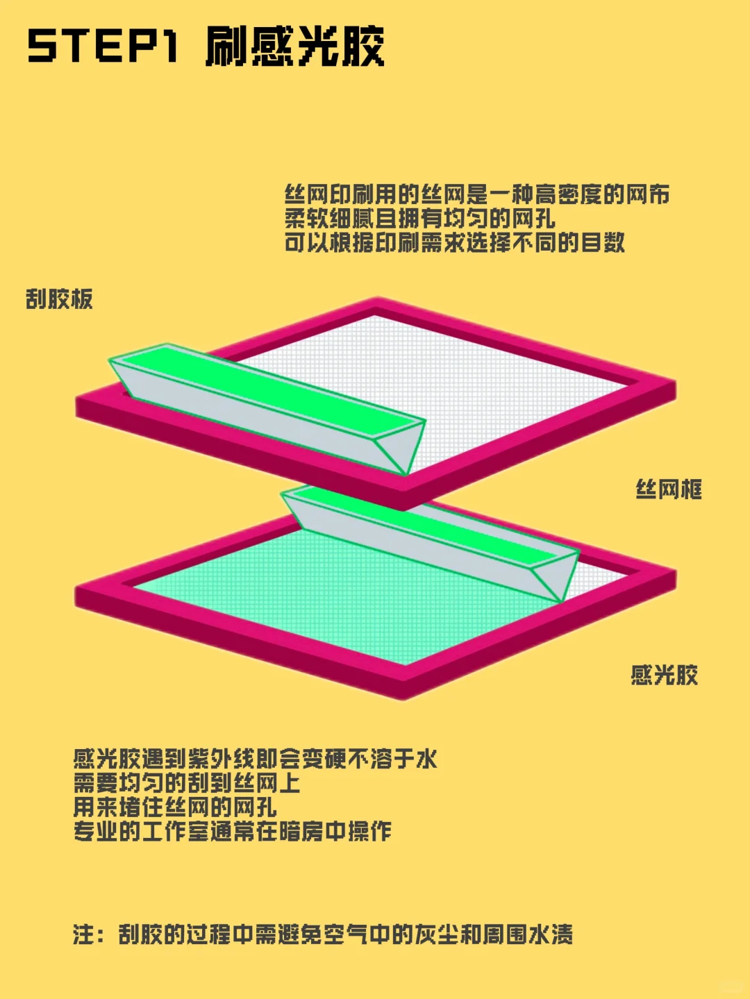 一张图搞定丝网印！