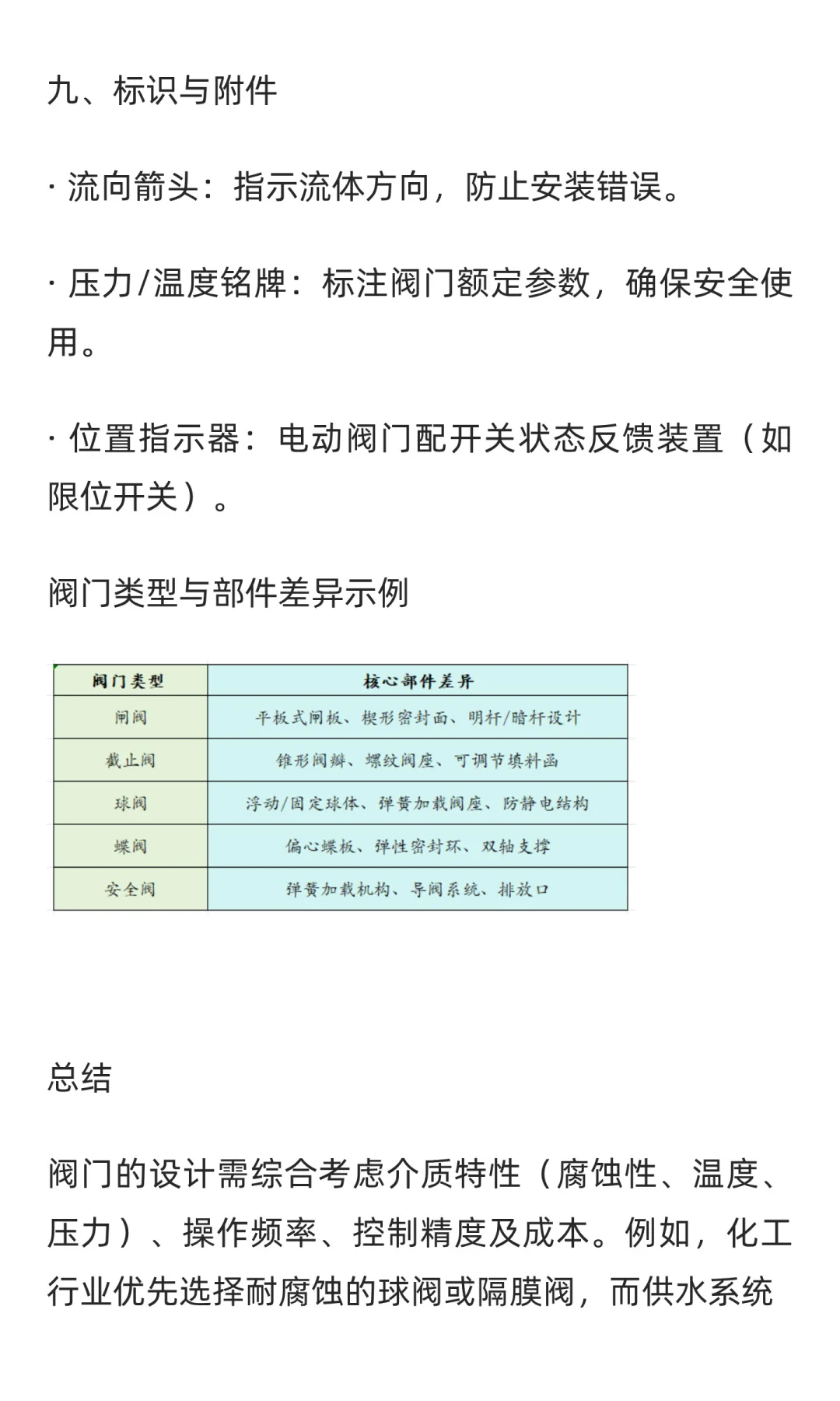 阀门是由哪些部件组成的-标光议阀